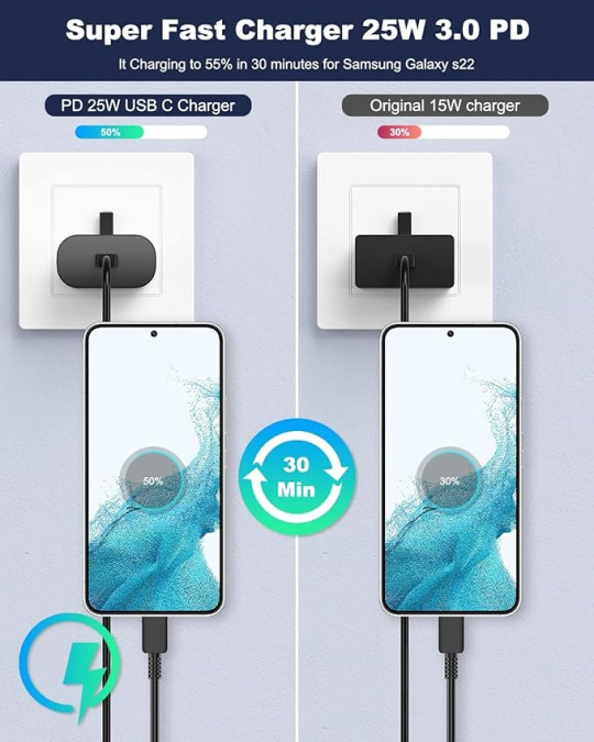 شارژر اصلی سامسونگ Samsung Adapter 25W Original 3